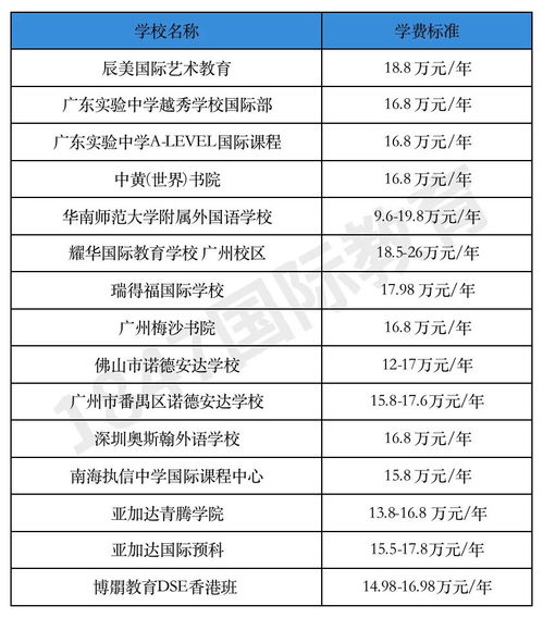 国外上学一年的费用-出国留学大概一年费用多少