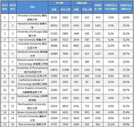 美国上大学的人口比例-美国各州大学生占总人口比例及各州大学录取变化详解