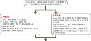 东北大学专升硕好申请吗-想知道美国东北大学专升硕好毕业么