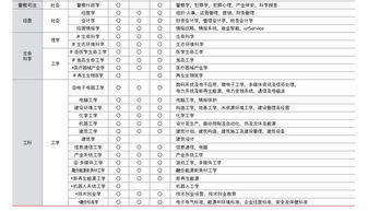 东国大学结果时间-2020年东国大学多久下offer