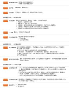 美国探亲入境所需材料-去美国探亲签证需要什么材料