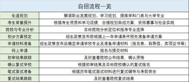 高二留学来得及准备吗-高二下学期开始准备申请美国大学来的及吗