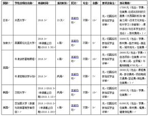 留学生的暑假安排-2020年外国留学生什么时候放暑假