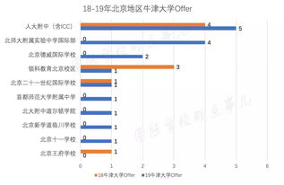 耶鲁cs硕士录取数据-2019耶鲁大学CS硕士录取案例分析