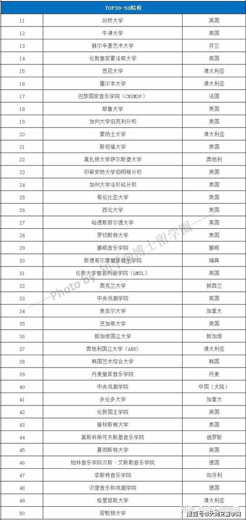 2020年全球大学专业排行榜-2020世界大学计算机科学专业排名完整版