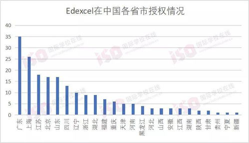 cie考试局一年几次-Edexcel、CIE等四大考试局