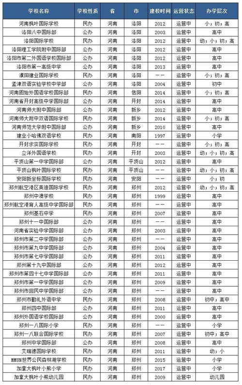 各省市国际学校数量-中国有多少所国际学校地理分布是怎样的