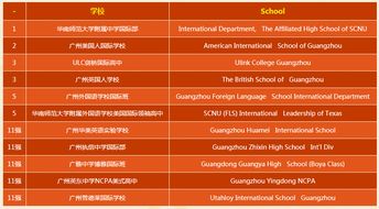 广州国际学校初中排名2020-2020年广州国际学校排名榜