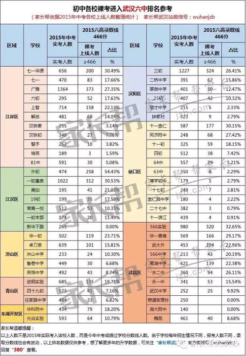 武汉市六中国际部录取分数线-武汉六中国际部2020录取分数线是多少