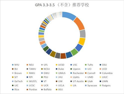 uiuc的mcs什么档次-伊利诺伊香槟分校CS排名如何