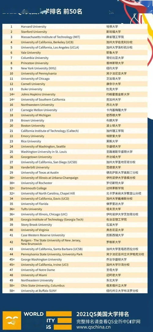 美国大学分档次排名-美国的大学分为几个等级