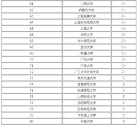 法学专业排名2019-2019THE世界大学法学专业排名