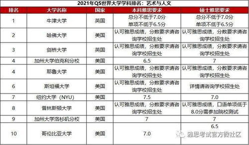 2021世界排名前十大学-USNews发布2021世界大学排名