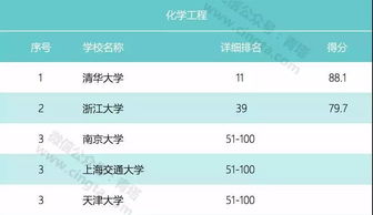 2019QS世界大学教育学排名-2019QS全世界大学排名出炉