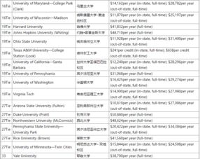 美国电子类大学排名-2019年USNews美国电子工程专业大学排名榜单新鲜出炉