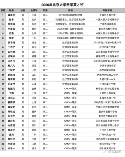 国外数学有哪些相关专业-美国数学系专业最好的大学都有哪些