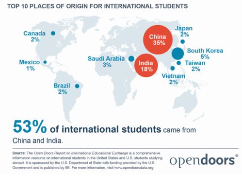 国外数学有哪些相关专业-美国数学系专业最好的大学都有哪些