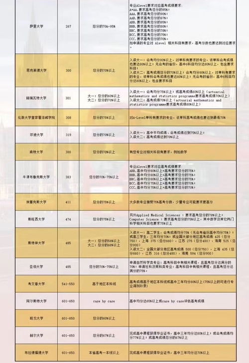 1.高考成绩申请国外大学有效期