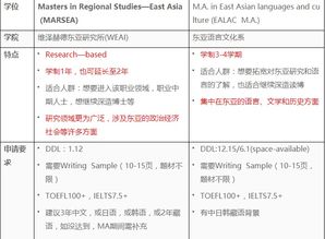 美国最早研究东亚文化的大学-美国大学东亚文化研究专业