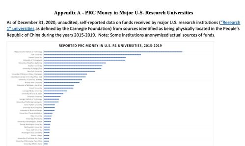研究美国大学资金来源的网站-解读美国大学的资金来源