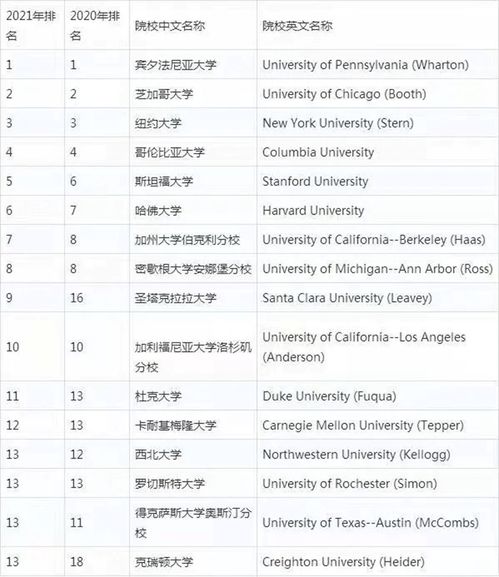 美国大学就业哪个好-美国大学就业前景较好的六大专业