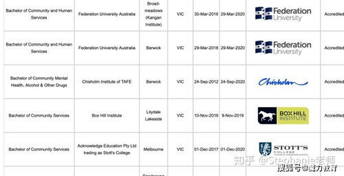 美国社工硕士排名-2015年美国大学社会工作专业排名