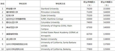 美国社工专业排名-2015年美国大学社会工作专业排名