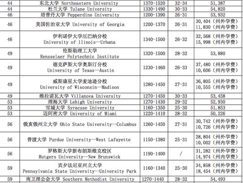 美国大学中文专业排名-英美文学专业TOP10的美国大学