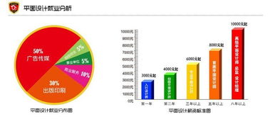 平面设计留学研究生好就业吗-研究生平面设计就业前景