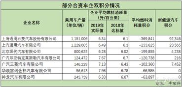 出国成绩单上没有GPA和平均分-想问一下学校给出的成绩是GPA