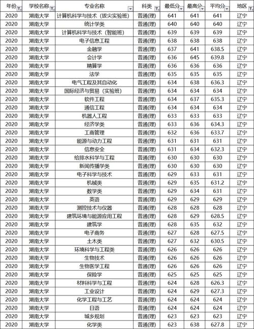 大学八十分以下没有绩点-GPA平均成绩80分以下可以申请哪些学校