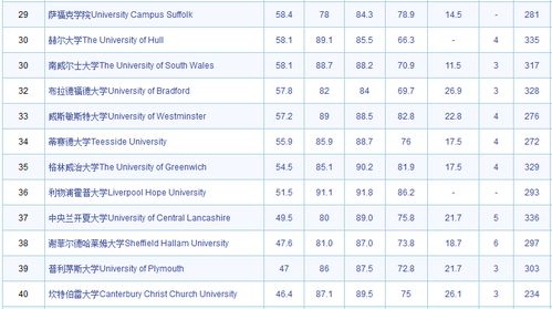 国外犯罪学专业的大学-犯罪学专业大学排名(2018年TIMES犯罪学专业大学排