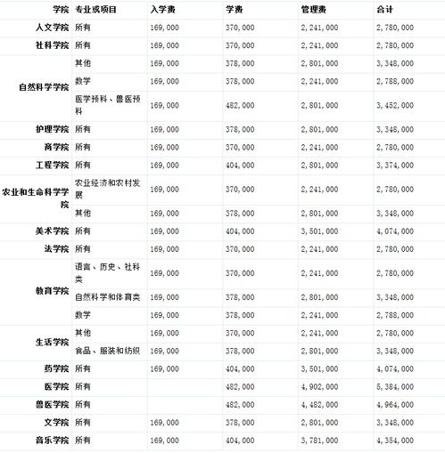 JHU大学学费和生活费是多少-约翰霍普金斯大学研究生一年生活费多少钱