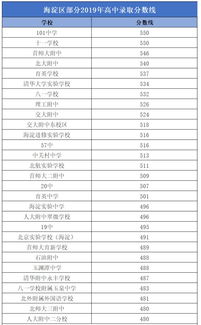 北京高中国际班录取分数线-2017年北京公立学校国际部招生分数线