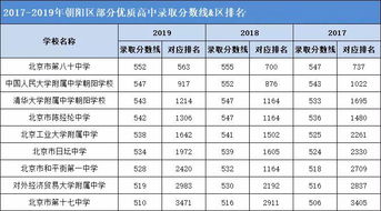 北京海淀民办高中排名及收费-2021年北京海淀区十大国际高中学费排名