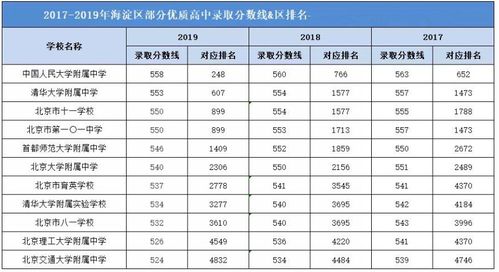 北京海淀民办高中排名及收费-2021年北京海淀区十大国际高中学费排名