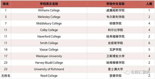 北京国际部排名2020-中国国际学校排名前十