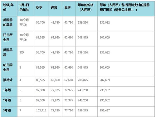 北京普通高中学费收费标准2021-2021年北京私立高中排名及学费一览表