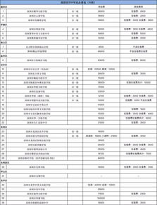 北京民办高中收费-2021北京私立高中排名及学费一览表