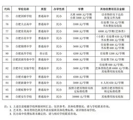 北京民办高中收费-2021北京私立高中排名及学费一览表