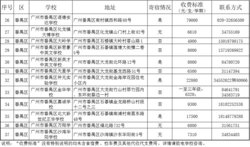 中英公学小学学费2021-深圳宝安中英公学2021年学费、收费多少