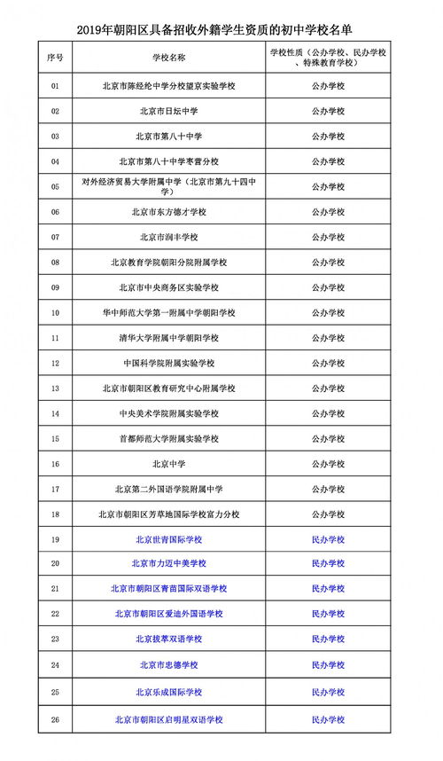 北京招收外籍学生的小学名单-北京只招收外籍学生的国际学校有哪些