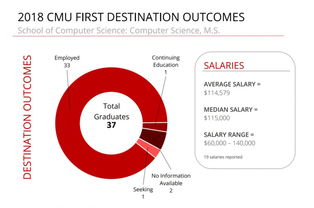 cmu的mscs专业-卡耐基梅隆大学计算机专业详细解读世界前十值得申请