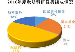 中介介绍的科研项目靠谱吗-留学中介推荐的科研项目靠谱吗