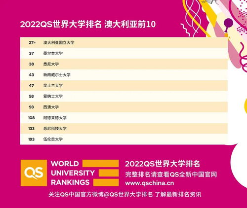 2022QS世界排名中文版-2022QS世界大学排名完整版