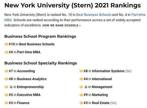 2021纽约大学录取率-2021年纽约大学排名USNEWS美国大学排名第30