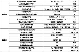 北京私立国际高中收费情况-2021年北京私立国际高中学费排名一览