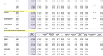 韦仕敦大学留学费用-韦仕敦大学留学资讯