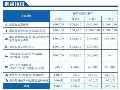 雅思应该买哪些资料-雅思考试应该买什么资料