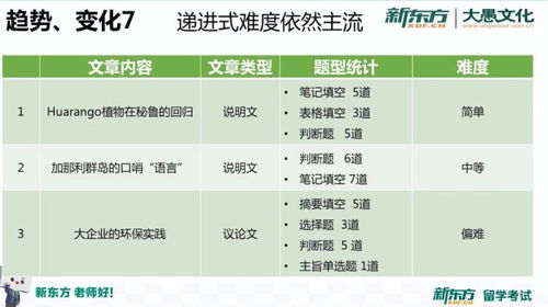 雅思剑15t1阅读解析-剑桥雅思15阅读Test1Passage1答案解析